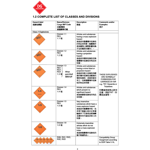 DG Packaging Hong Kong Improve your Dangerous goods Knowledge & Skills