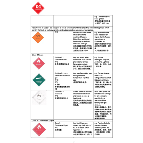 DG Packaging Hong Kong Improve your Dangerous goods Knowledge & Skills
